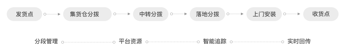 物流管理系统