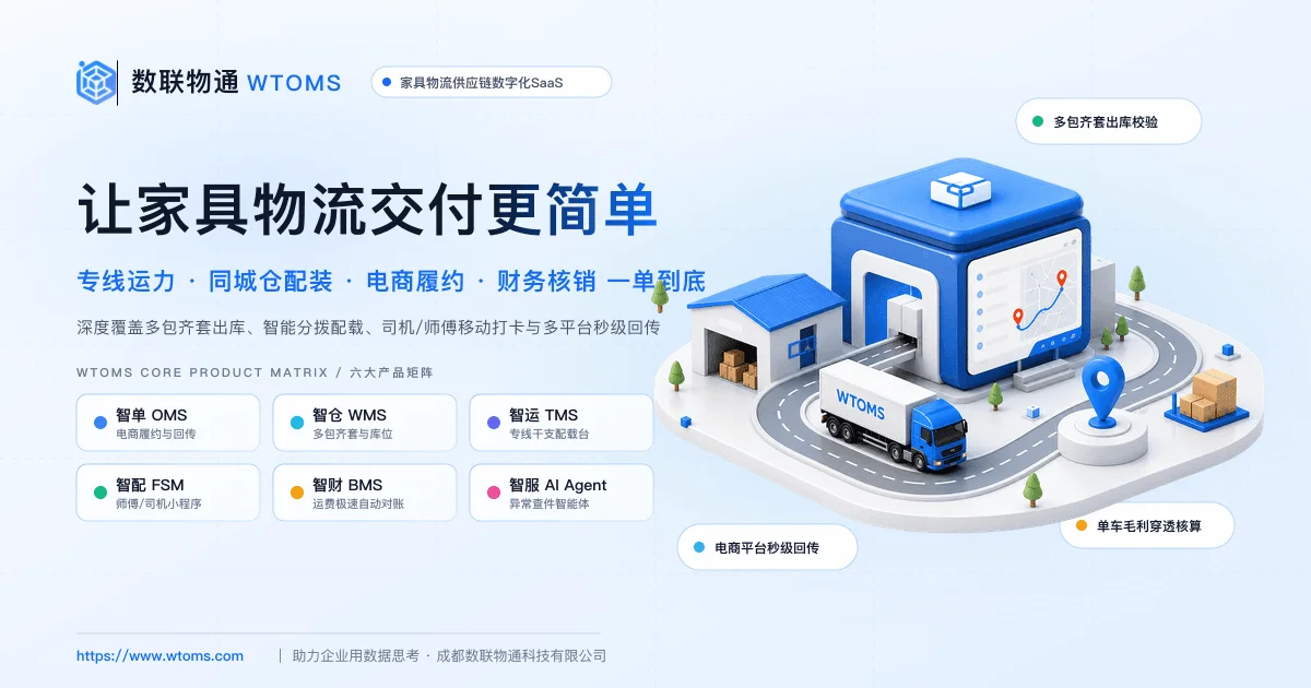 数联物通 WTOMS:让家具物流交付更简单,智单 OMS、智仓 WMS、智运 TMS 等六大产品矩阵