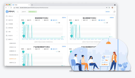 售后复盘 · 服务满意度与质量指标追踪