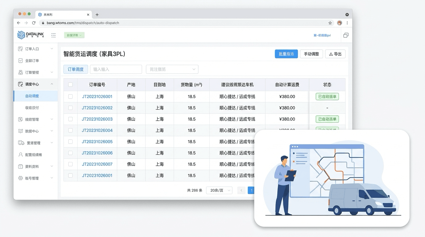 自动调度 · 干支网络自动分拣与智能派单算费